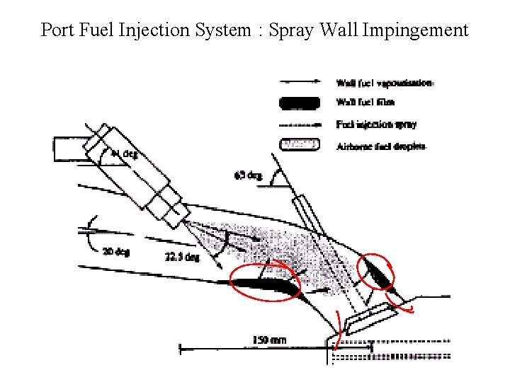 Port Fuel Injection System : Spray Wall Impingement 
