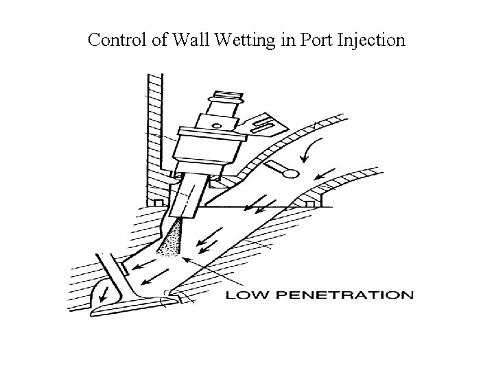 Control of Wall Wetting in Port Injection 