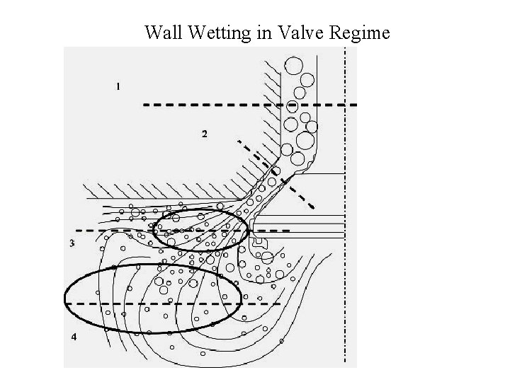 Wall Wetting in Valve Regime 