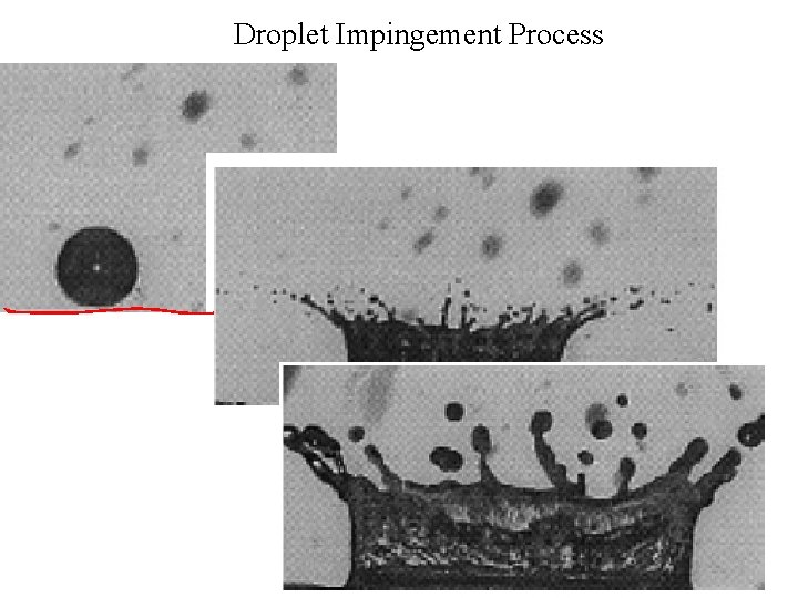Droplet Impingement Process 