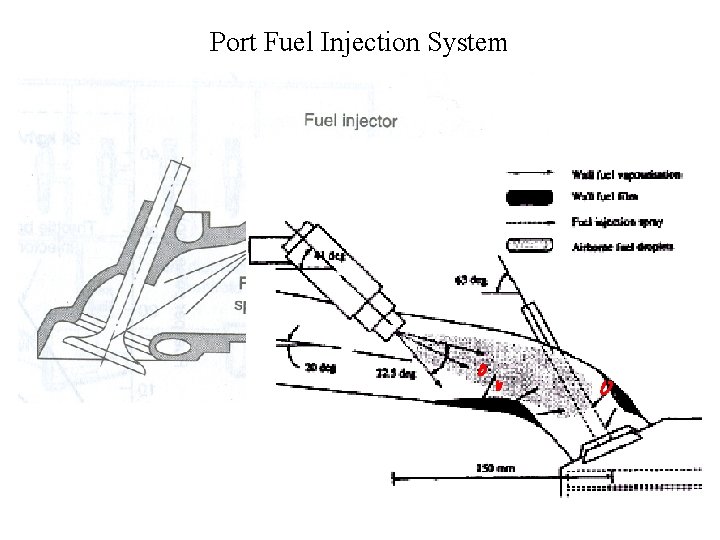 Port Fuel Injection System 