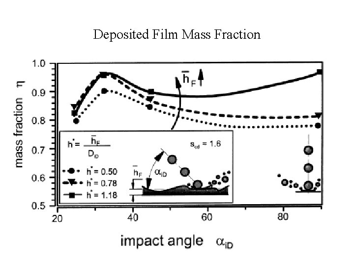 Deposited Film Mass Fraction 