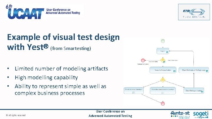 Example of visual test design with YestⓇ (from Smartesting) • Limited number of modeling