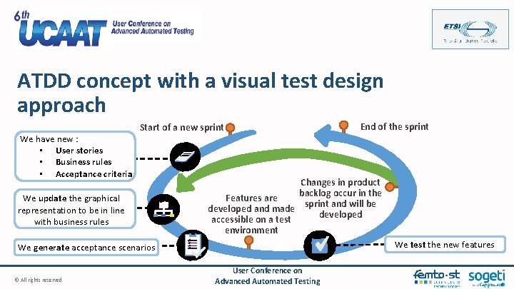 ATDD concept with a visual test design approach We have new : • User