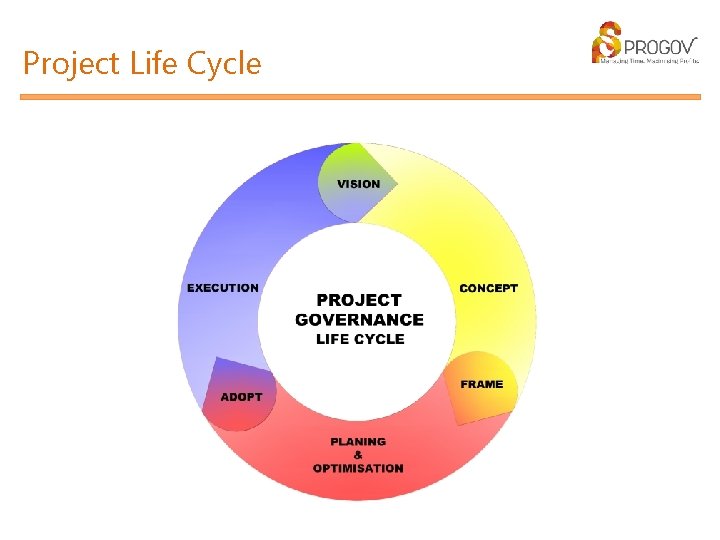 Project Life Cycle 