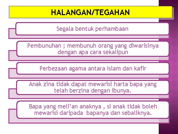 HALANGAN/TEGAHAN Segala bentuk perhambaan Pembunuhan ; membunuh orang yang diwarisinya dengan apa cara sekalipun