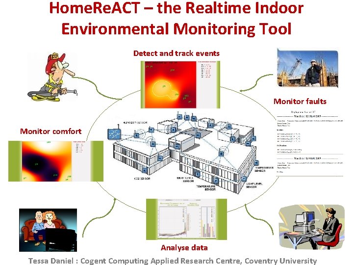 Home. Re. ACT – the Realtime Indoor Environmental Monitoring Tool Detect and track events