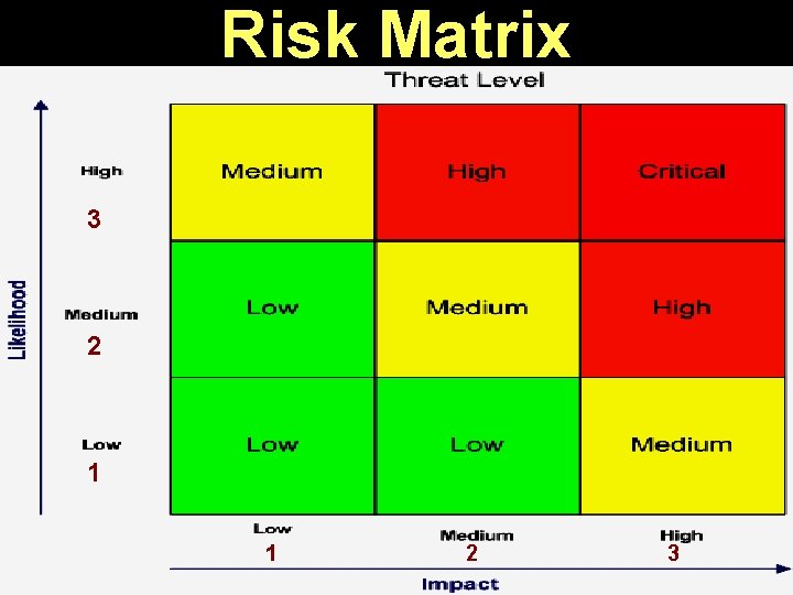 Risk Analysis The Fundamentals and Applications K Subramaniam
