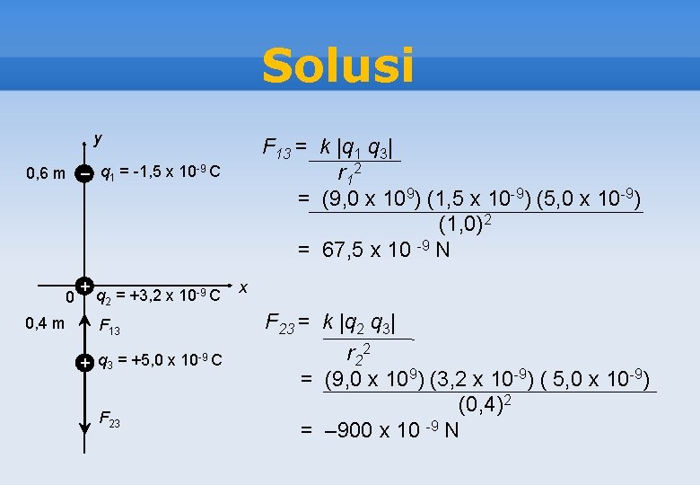 Solusi y F 13 = k |q 1 q 3| r 1 2 =