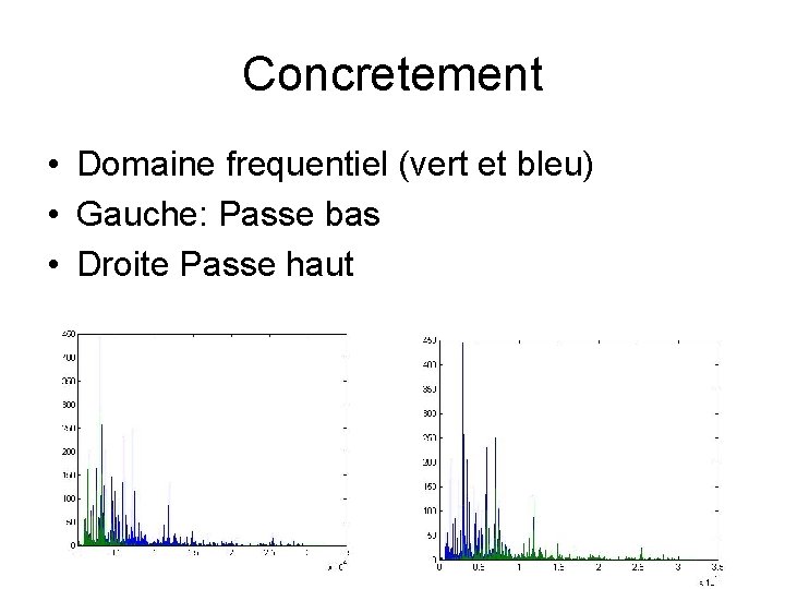 Concretement • Domaine frequentiel (vert et bleu) • Gauche: Passe bas • Droite Passe