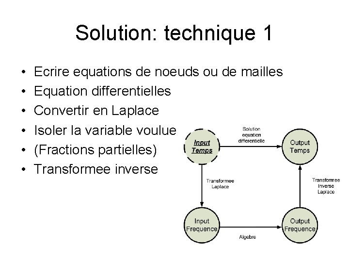 Solution: technique 1 • • • Ecrire equations de noeuds ou de mailles Equation