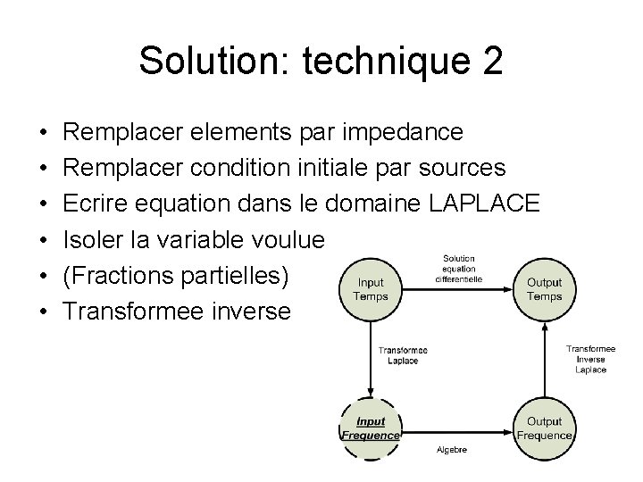 Solution: technique 2 • • • Remplacer elements par impedance Remplacer condition initiale par