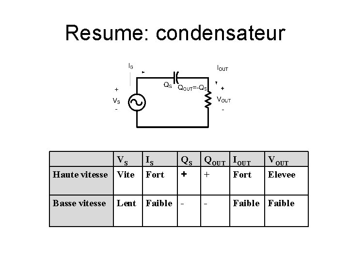 Resume: condensateur VS IS QS QOUT IOUT VOUT Haute vitesse Vite Fort + +