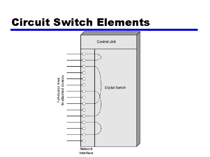 Circuit Switch Elements 