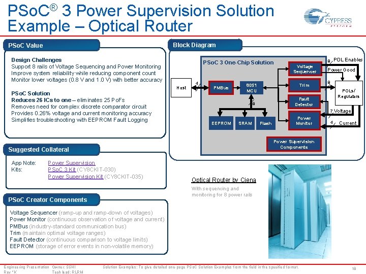 PSo. C® 3 Power Supervision Solution Example – Optical Router Block Diagram PSo. C