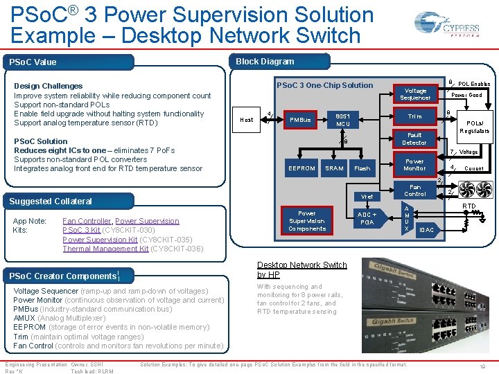 PSo. C® 3 Power Supervision Solution Example – Desktop Network Switch Block Diagram PSo.