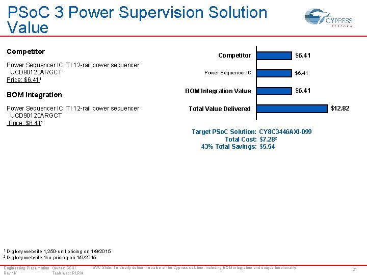 PSo. C 3 Power Supervision Solution Value Competitor Power Sequencer IC: TI 12 -rail