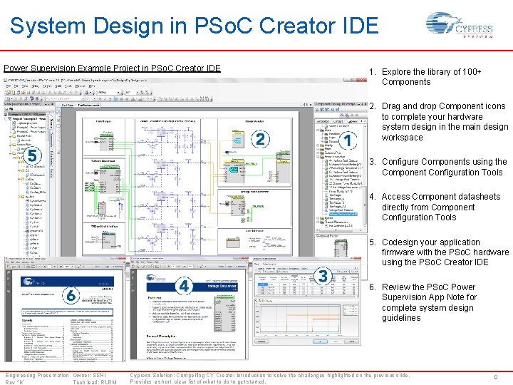 System Design in PSo. C Creator IDE Power Supervision Example Project in PSo. C