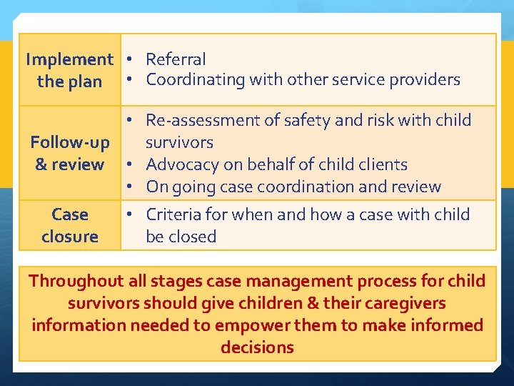 Implement • Referral the plan • Coordinating with other service providers • Re-assessment of