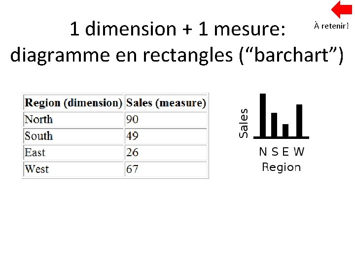 1 dimension + 1 mesure: À retenir! diagramme en rectangles (“barchart”) 