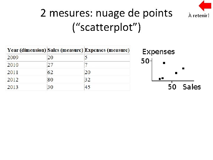 2 mesures: nuage de points (“scatterplot”) À retenir! 