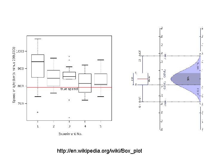 http: //en. wikipedia. org/wiki/Box_plot 