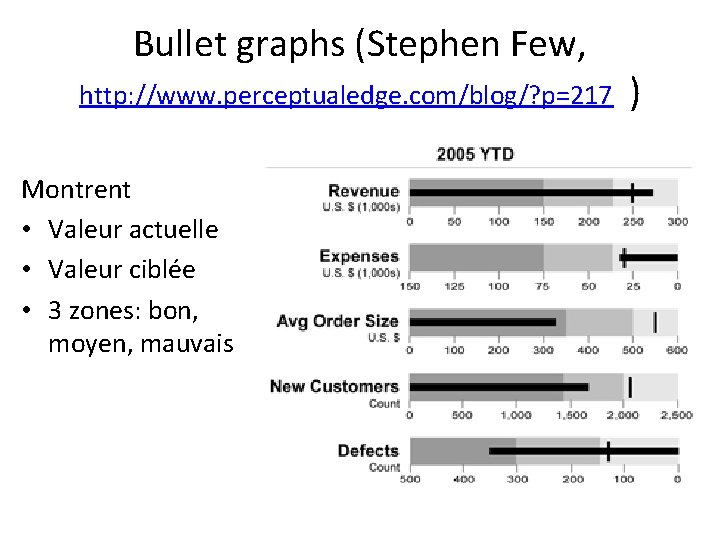 Bullet graphs (Stephen Few, http: //www. perceptualedge. com/blog/? p=217 Montrent • Valeur actuelle •