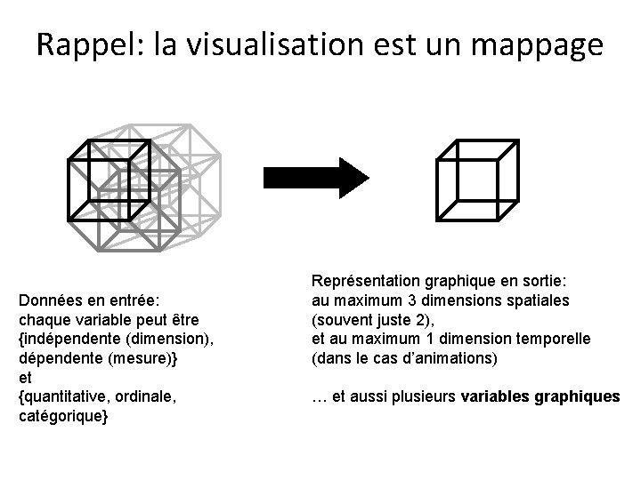 Rappel: la visualisation est un mappage Données en entrée: chaque variable peut être {indépendente