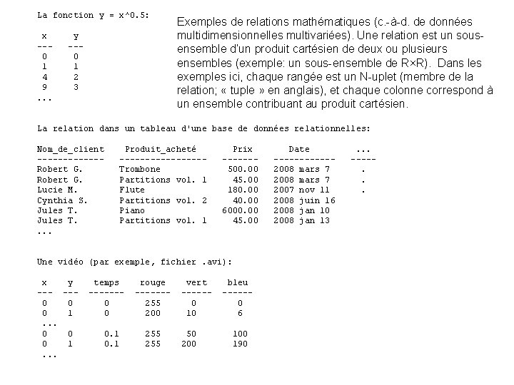 La fonction y = x^0. 5: x --0 1 4 9. . . y
