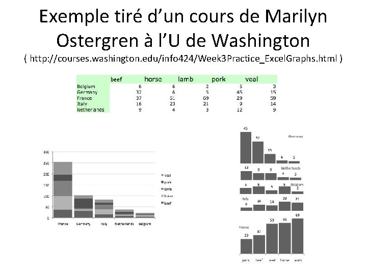 Exemple tiré d’un cours de Marilyn Ostergren à l’U de Washington ( http: //courses.