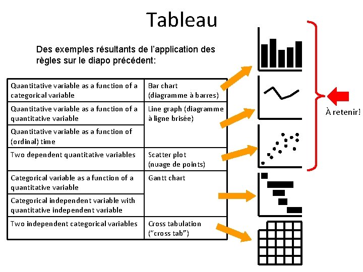 Tableau Des exemples résultants de l’application des règles sur le diapo précédent: Quantitative variable