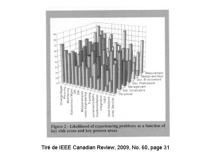 Tiré de IEEE Canadian Review, 2009, No. 60, page 31 