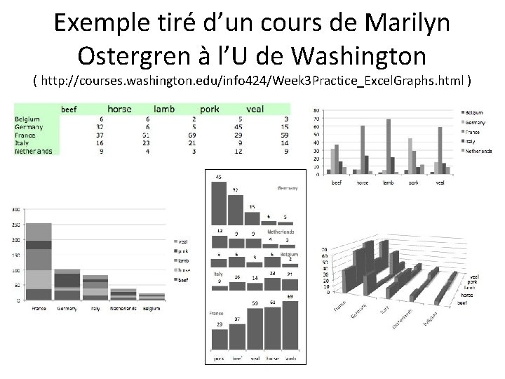 Exemple tiré d’un cours de Marilyn Ostergren à l’U de Washington ( http: //courses.
