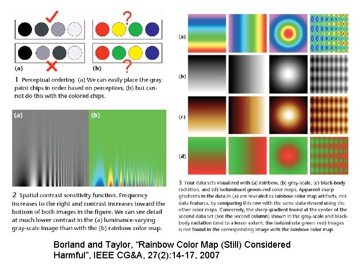 Borland Taylor, “Rainbow Color Map (Still) Considered Harmful”, IEEE CG&A, 27(2): 14 -17, 2007