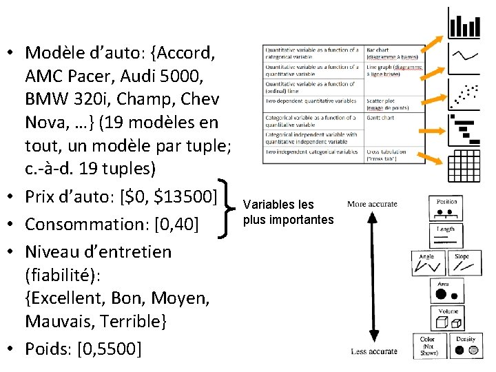  • Modèle d’auto: {Accord, AMC Pacer, Audi 5000, BMW 320 i, Champ, Chev