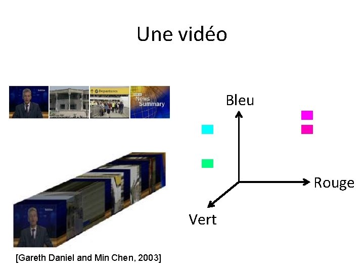 Une vidéo Bleu Rouge Vert [Gareth Daniel and Min Chen, 2003] 