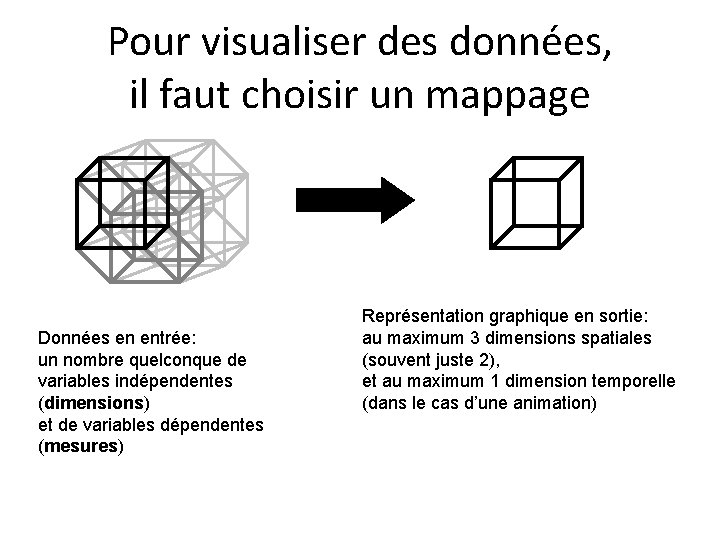 Pour visualiser des données, il faut choisir un mappage Données en entrée: un nombre