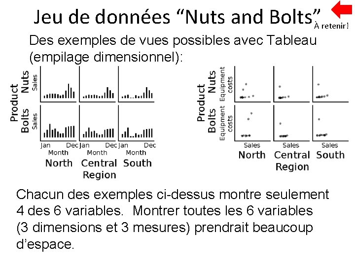 Jeu de données “Nuts and Bolts”À retenir! Des exemples de vues possibles avec Tableau