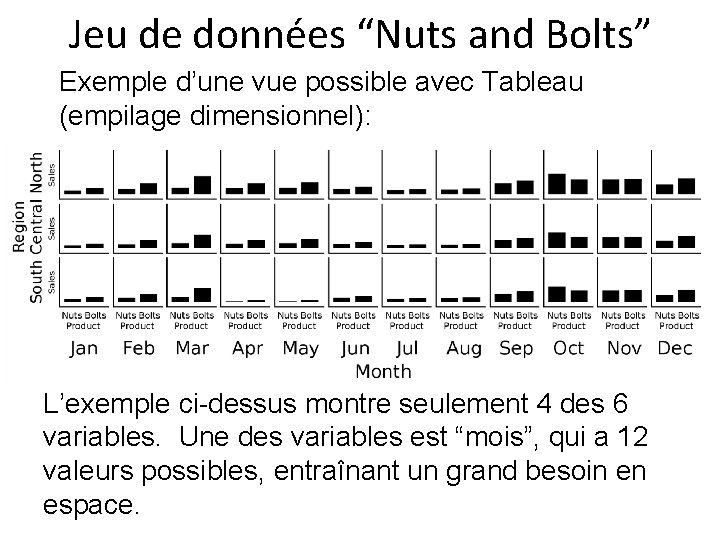 Jeu de données “Nuts and Bolts” Exemple d’une vue possible avec Tableau (empilage dimensionnel):
