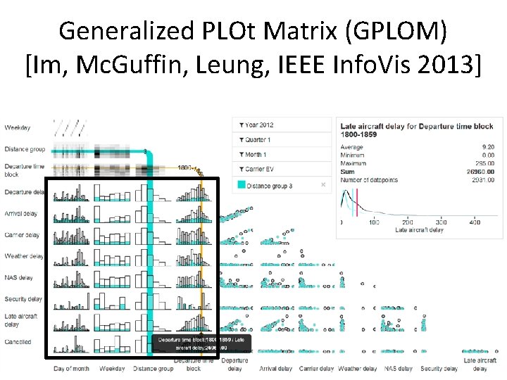 Generalized PLOt Matrix (GPLOM) [Im, Mc. Guffin, Leung, IEEE Info. Vis 2013] 