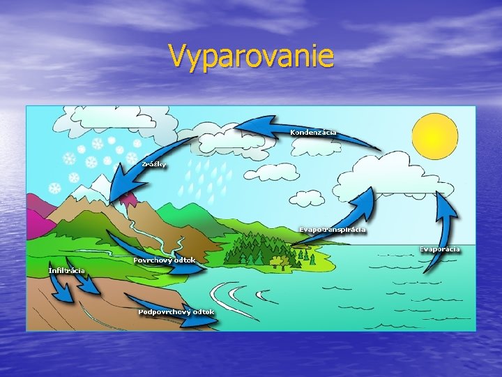 Vyparovanie 
