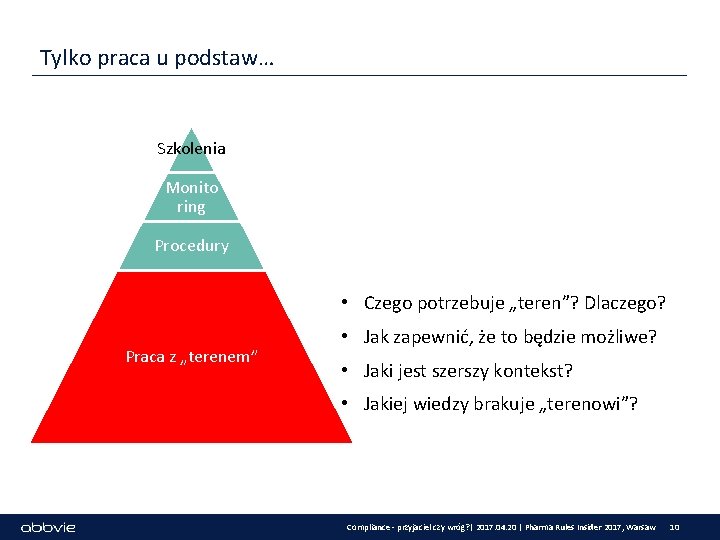 Tylko praca u podstaw… Szkolenia Monito ring Procedury • Czego potrzebuje „teren”? Dlaczego? Praca