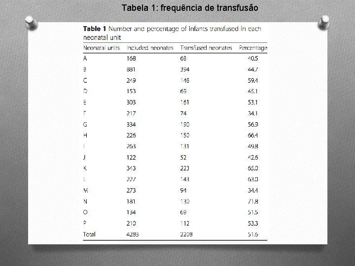 Tabela 1: frequência de transfusão 