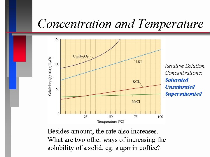 Concentration and Temperature Relative Solution Concentrations: Saturated Unsaturated Supersaturated Besides amount, the rate also