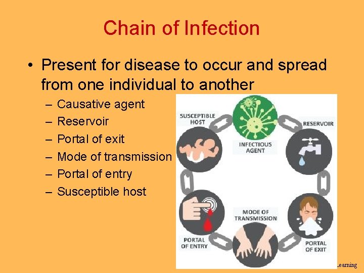 Chain of Infection • Present for disease to occur and spread from one individual