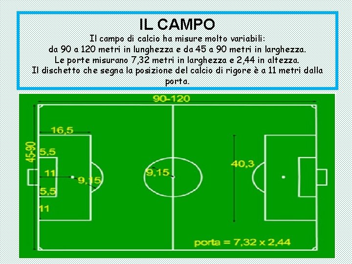 IL CAMPO Il campo di calcio ha misure molto variabili: da 90 a 120