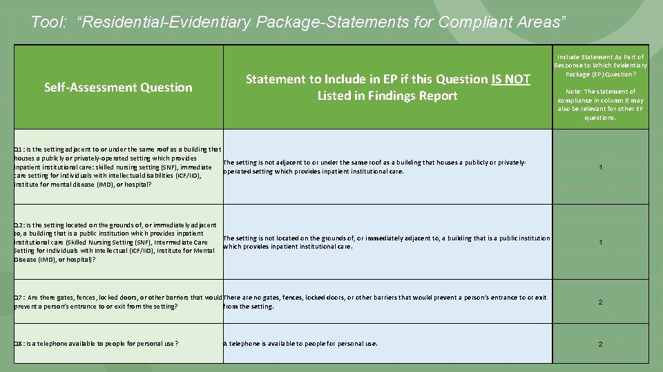 Tool: “Residential-Evidentiary Package-Statements for Compliant Areas” Self-Assessment Question Statement to Include in EP if