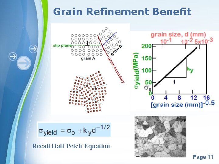 Grain Refinement Benefit Recall Hall-Petch Equation Powerpoint Templates Page 11 