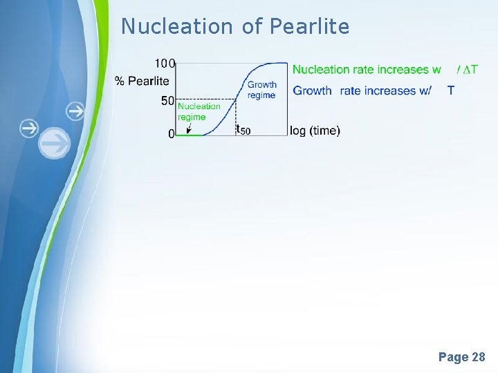 Nucleation of Pearlite Powerpoint Templates Page 28 