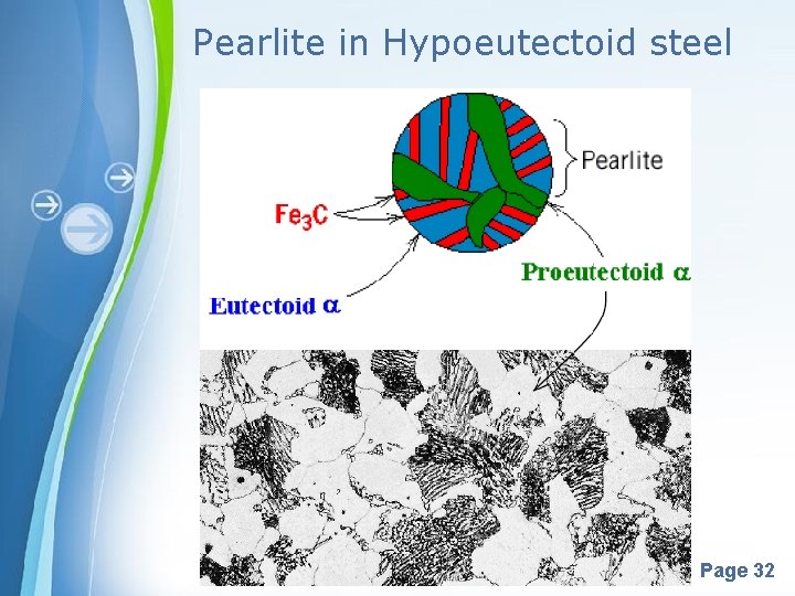 Pearlite in Hypoeutectoid steel Powerpoint Templates Page 32 